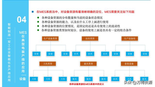 323頁(yè)P(yáng)PT：智能制造行業(yè)MES整體解決方案