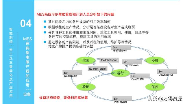 323頁(yè)P(yáng)PT：智能制造行業(yè)MES整體解決方案