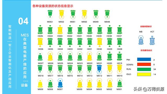 323頁(yè)P(yáng)PT：智能制造行業(yè)MES整體解決方案