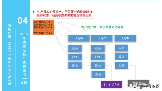 323頁(yè)P(yáng)PT：智能制造行業(yè)MES整體解決方案