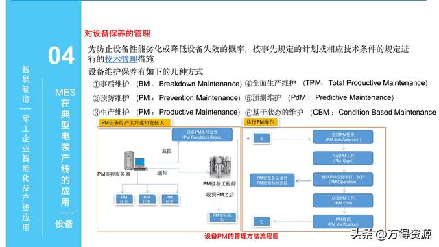 323頁(yè)P(yáng)PT：智能制造行業(yè)MES整體解決方案