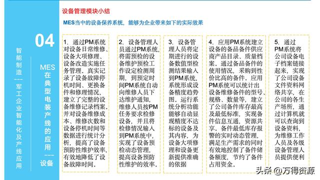 323頁(yè)P(yáng)PT：智能制造行業(yè)MES整體解決方案