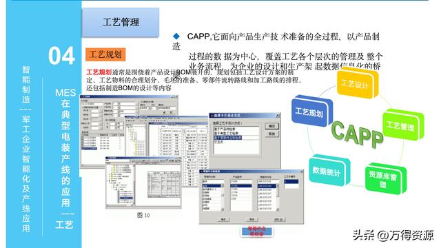 323頁(yè)P(yáng)PT：智能制造行業(yè)MES整體解決方案