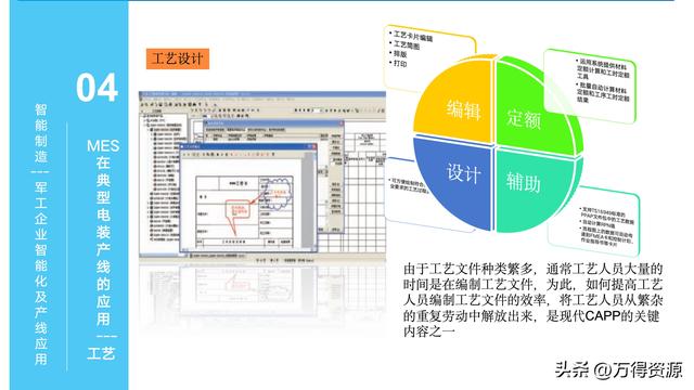 323頁(yè)P(yáng)PT：智能制造行業(yè)MES整體解決方案