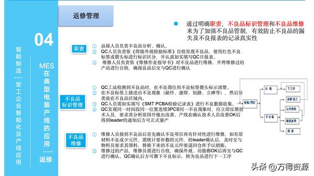 323頁(yè)P(yáng)PT：智能制造行業(yè)MES整體解決方案