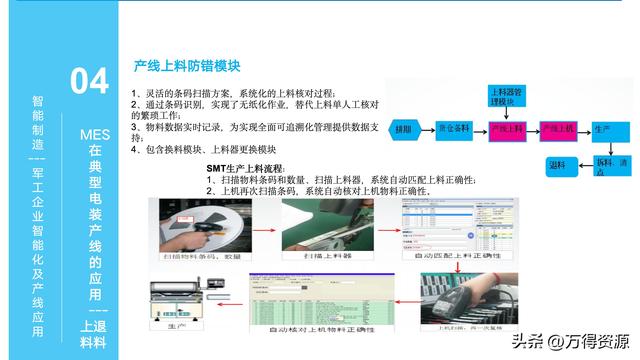 323頁(yè)P(yáng)PT：智能制造行業(yè)MES整體解決方案