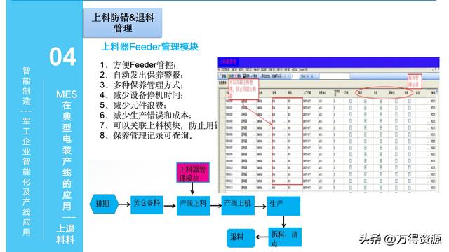 323頁(yè)P(yáng)PT：智能制造行業(yè)MES整體解決方案