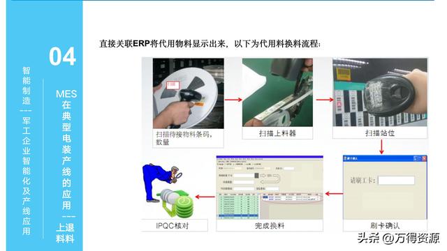 323頁(yè)P(yáng)PT：智能制造行業(yè)MES整體解決方案