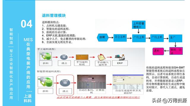 323頁(yè)P(yáng)PT：智能制造行業(yè)MES整體解決方案