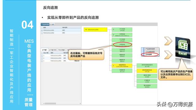 323頁(yè)P(yáng)PT：智能制造行業(yè)MES整體解決方案