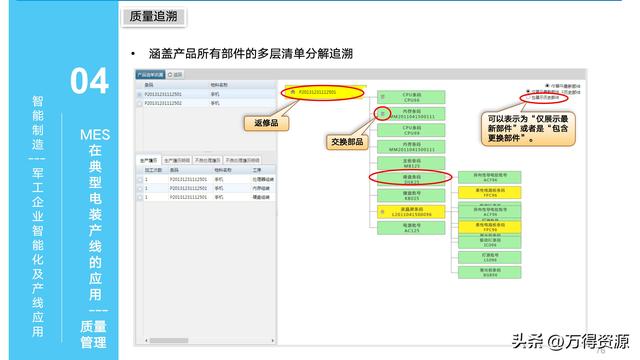 323頁(yè)P(yáng)PT：智能制造行業(yè)MES整體解決方案