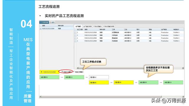 323頁(yè)P(yáng)PT：智能制造行業(yè)MES整體解決方案