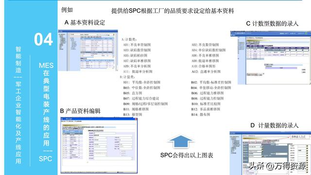 323頁(yè)P(yáng)PT：智能制造行業(yè)MES整體解決方案