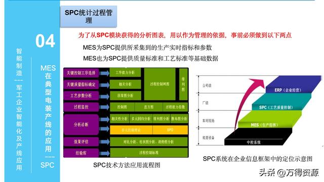 323頁(yè)P(yáng)PT：智能制造行業(yè)MES整體解決方案