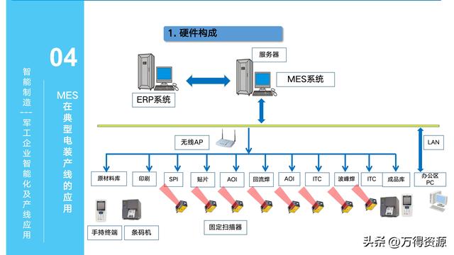 323頁(yè)P(yáng)PT：智能制造行業(yè)MES整體解決方案