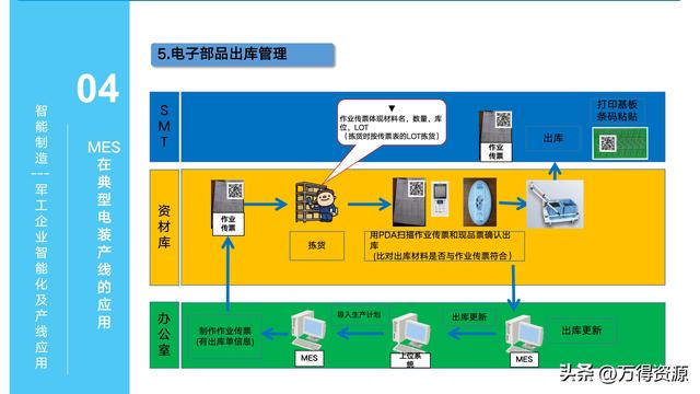 323頁(yè)P(yáng)PT：智能制造行業(yè)MES整體解決方案