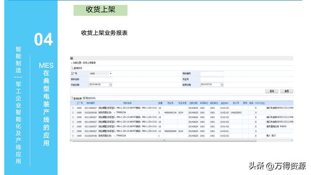 323頁(yè)P(yáng)PT：智能制造行業(yè)MES整體解決方案