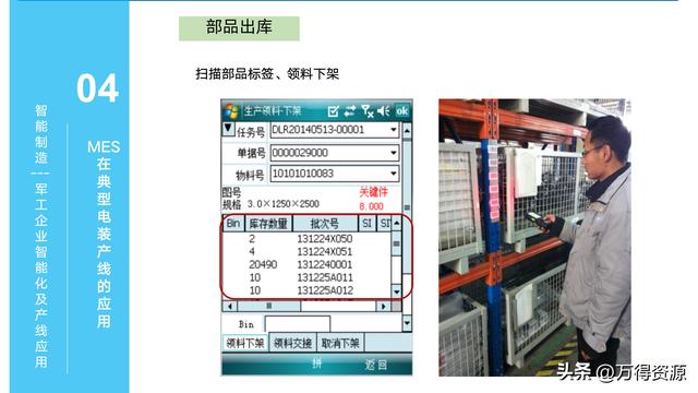 323頁(yè)P(yáng)PT：智能制造行業(yè)MES整體解決方案