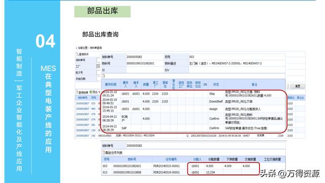 323頁(yè)P(yáng)PT：智能制造行業(yè)MES整體解決方案