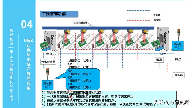 323頁(yè)P(yáng)PT：智能制造行業(yè)MES整體解決方案