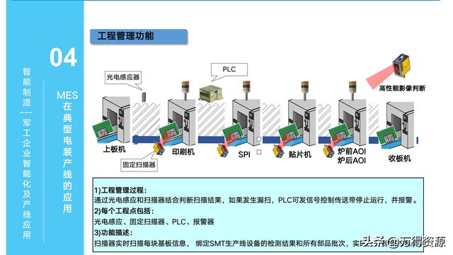 323頁(yè)P(yáng)PT：智能制造行業(yè)MES整體解決方案