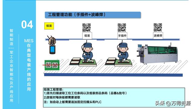 323頁(yè)P(yáng)PT：智能制造行業(yè)MES整體解決方案