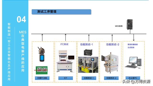 323頁(yè)P(yáng)PT：智能制造行業(yè)MES整體解決方案