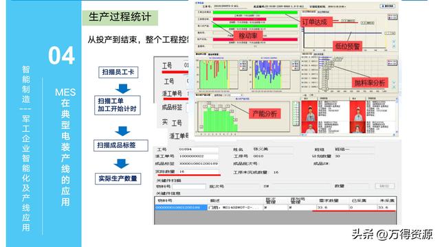 323頁(yè)P(yáng)PT：智能制造行業(yè)MES整體解決方案