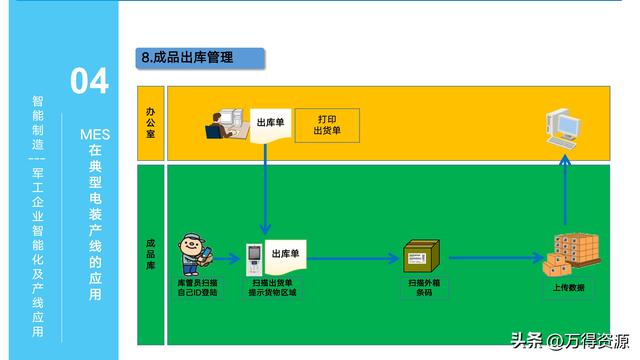 323頁(yè)P(yáng)PT：智能制造行業(yè)MES整體解決方案