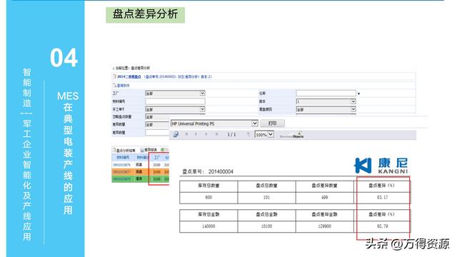 323頁(yè)P(yáng)PT：智能制造行業(yè)MES整體解決方案