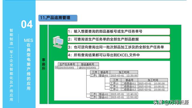 323頁(yè)P(yáng)PT：智能制造行業(yè)MES整體解決方案