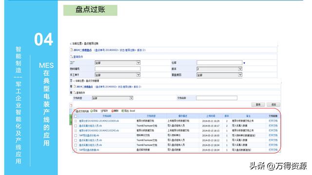 323頁(yè)P(yáng)PT：智能制造行業(yè)MES整體解決方案