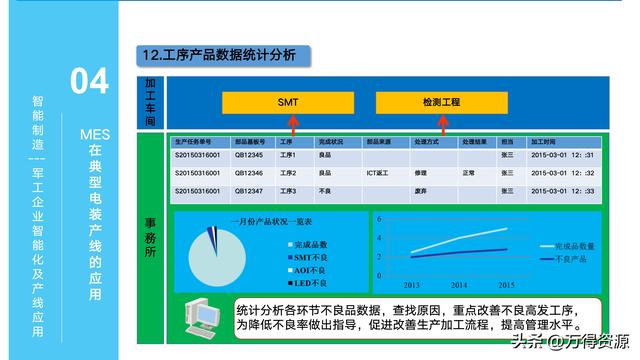 323頁(yè)P(yáng)PT：智能制造行業(yè)MES整體解決方案