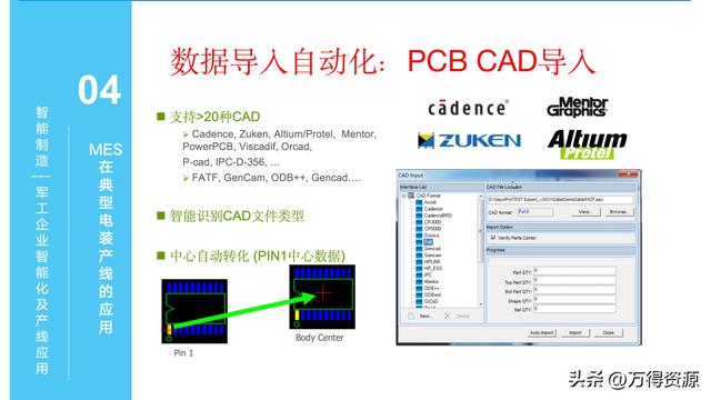 323頁(yè)P(yáng)PT：智能制造行業(yè)MES整體解決方案