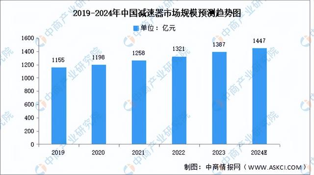 2024年中國智能制造裝備產(chǎn)業(yè)鏈圖譜研究分析（附產(chǎn)業(yè)鏈全景圖）