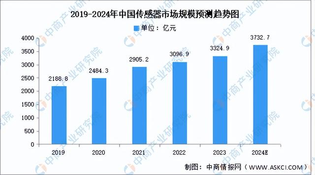 2024年中國智能制造裝備產(chǎn)業(yè)鏈圖譜研究分析（附產(chǎn)業(yè)鏈全景圖）