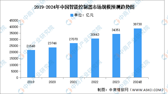 2024年中國智能制造裝備產(chǎn)業(yè)鏈圖譜研究分析（附產(chǎn)業(yè)鏈全景圖）