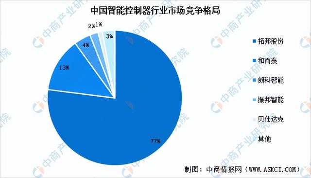 2024年中國智能制造裝備產(chǎn)業(yè)鏈圖譜研究分析（附產(chǎn)業(yè)鏈全景圖）