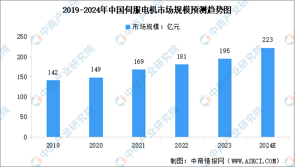 2024年中國智能制造裝備產(chǎn)業(yè)鏈圖譜研究分析（附產(chǎn)業(yè)鏈全景圖）