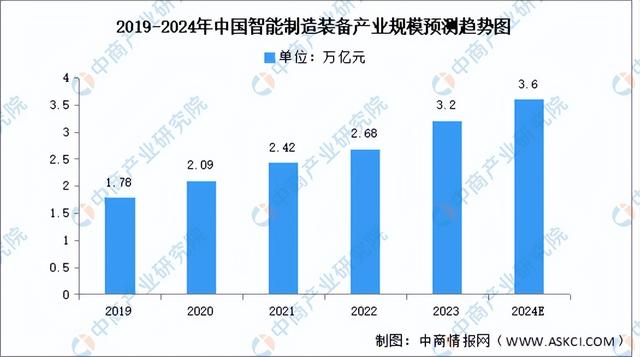 2024年中國智能制造裝備產(chǎn)業(yè)鏈圖譜研究分析（附產(chǎn)業(yè)鏈全景圖）