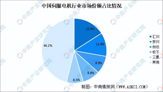 2024年中國智能制造裝備產(chǎn)業(yè)鏈圖譜研究分析（附產(chǎn)業(yè)鏈全景圖）