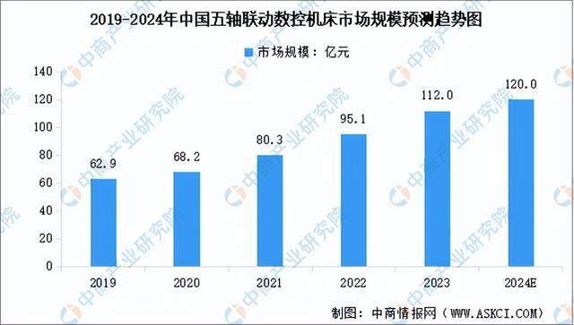 2024年中國智能制造裝備產(chǎn)業(yè)鏈圖譜研究分析（附產(chǎn)業(yè)鏈全景圖）