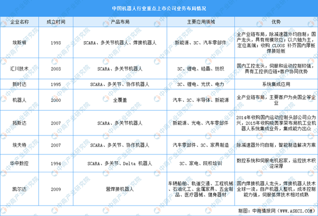 2024年中國智能制造裝備產(chǎn)業(yè)鏈圖譜研究分析（附產(chǎn)業(yè)鏈全景圖）