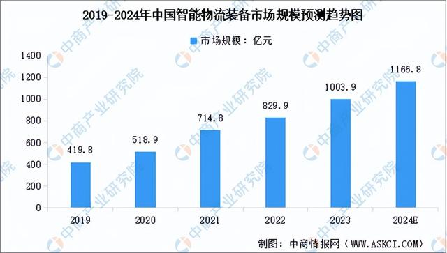 2024年中國智能制造裝備產(chǎn)業(yè)鏈圖譜研究分析（附產(chǎn)業(yè)鏈全景圖）