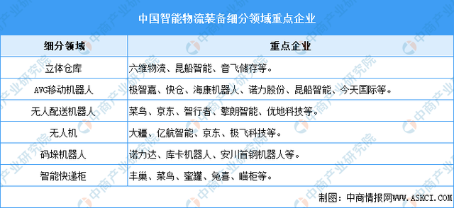 2024年中國智能制造裝備產(chǎn)業(yè)鏈圖譜研究分析（附產(chǎn)業(yè)鏈全景圖）