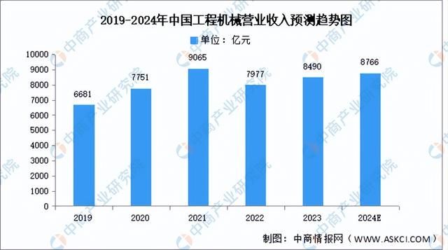 2024年中國智能制造裝備產(chǎn)業(yè)鏈圖譜研究分析（附產(chǎn)業(yè)鏈全景圖）