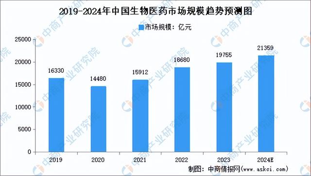 2024年中國智能制造裝備產(chǎn)業(yè)鏈圖譜研究分析（附產(chǎn)業(yè)鏈全景圖）