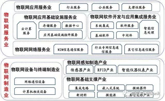 最全物聯(lián)網(wǎng)入門知識總結文