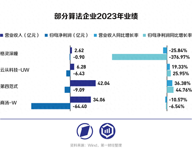 2023年AI的錢被誰賺走了？