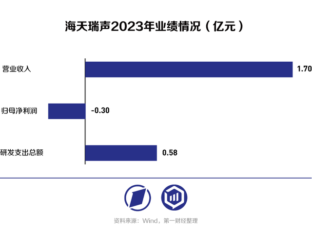 2023年AI的錢被誰賺走了？